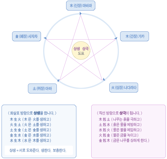 name_diagram_01.gif